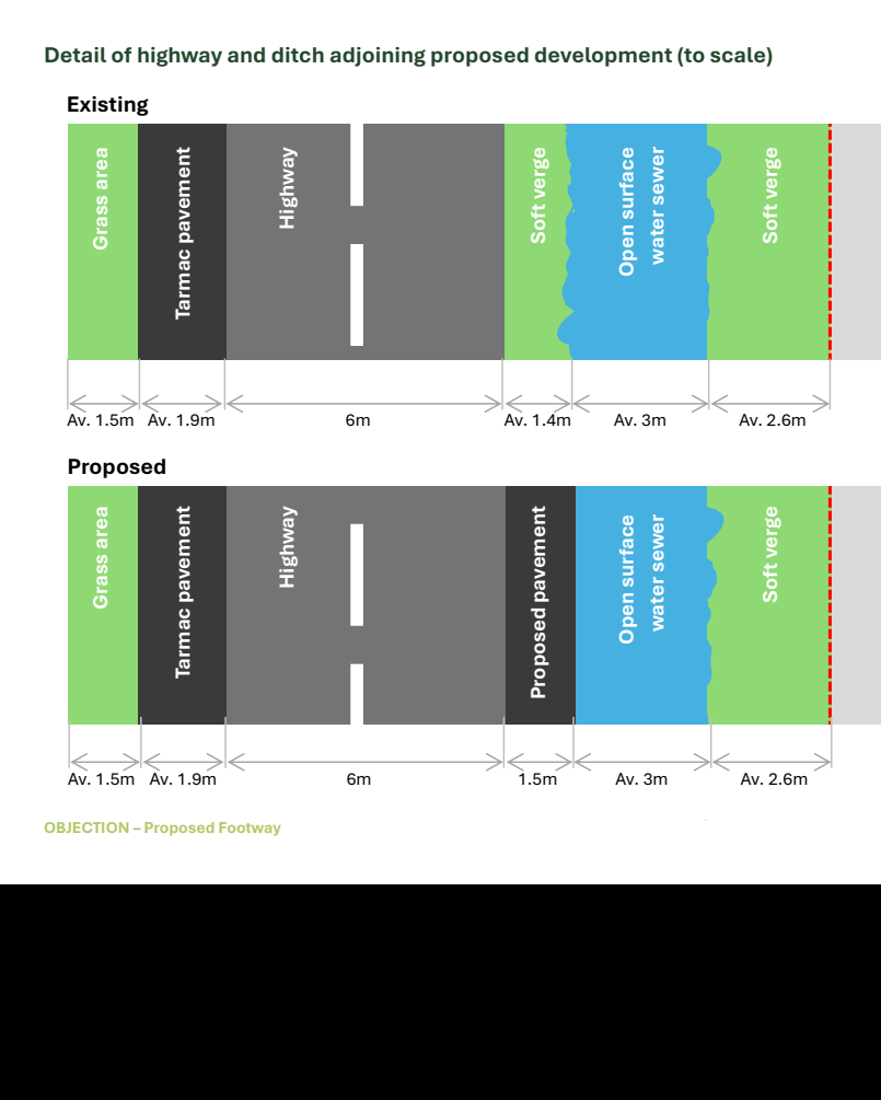 Scale diagram comparing the existing Burwood Road layout with the proposed footway beside the open surface water sewer